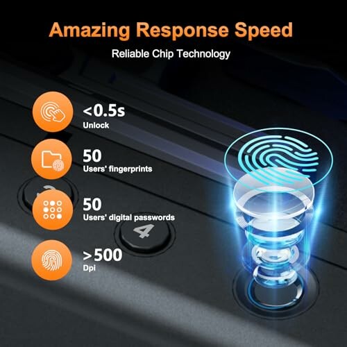 Fingerprint scanner with amazing response speed and reliable chip technology.