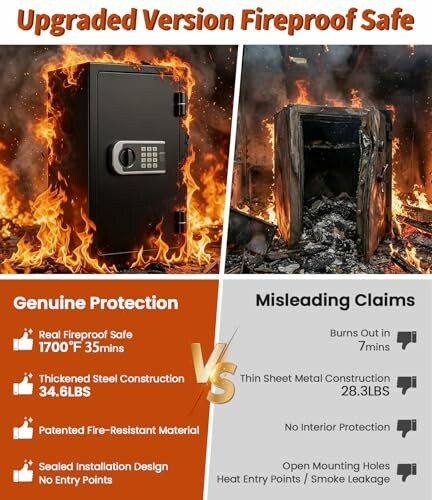 Comparison between upgraded fireproof safe and substandard safe with key features.