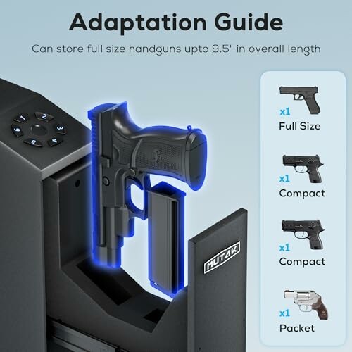Guide showing handgun safe compatibility with full size, compact, and pocket guns.