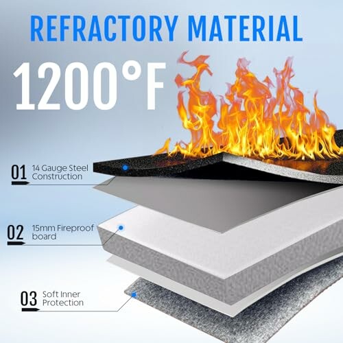 Diagram showing layers of refractory material with fireproof properties.